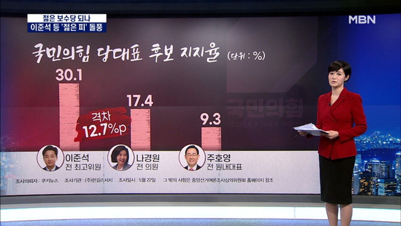 이준석 등 '젊은 피' 돌풍…잇따라 여론조사 1위