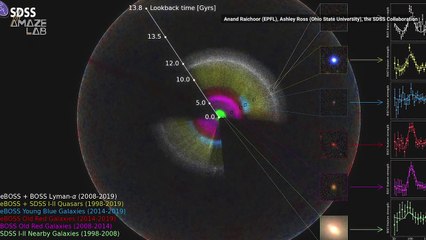 This Could Be The Largest 3D Map of the Universe Ever Created