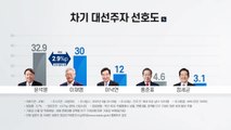 [더뉴스-더인터뷰] '빅2' 윤석열·이재명 좁혀지는 격차...전망은? / YTN