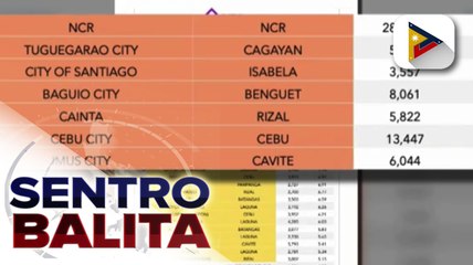 Pag-allocate ng 90% ng vaccine supply sa NCR Plus hindi maaari dahil ‘di pa stable ang supply ng bakuna ayon sa DOH