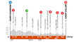 Critérium 2021 - étape 5, Saint-Chamond > Saint-Vallier