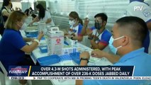 Over 4.3-M shots administered, with peak accomplishment of over 236-K doses jabbed daily