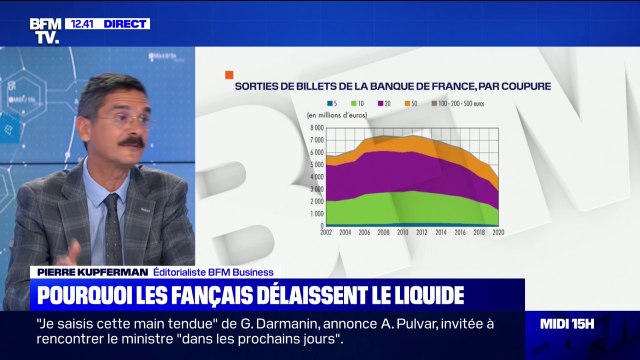Pourquoi les Français délaissent-ils l'argent liquide au profit de leurs cartes bancaires?