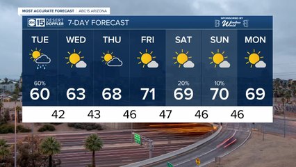 Weather Action Day as our next storm hits