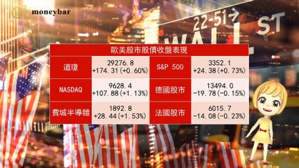 【華爾街女孩投資bar】02/11早盤財經快報