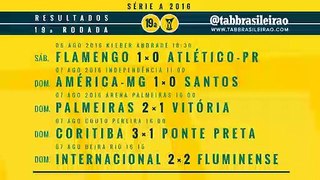 Brasileirão 2016: tabela de classificação completa; resultados da 19ª rodada e próximos jogos