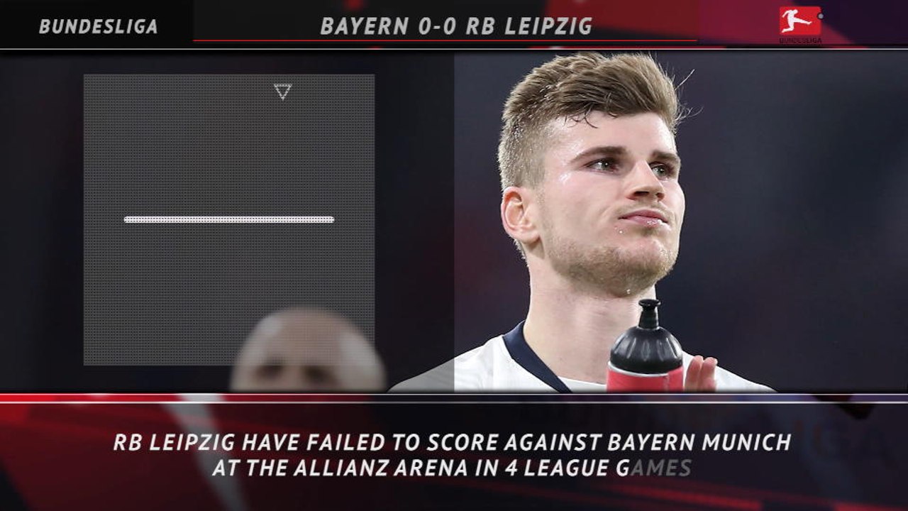 5 Things - Leipzig's struggles in Munich