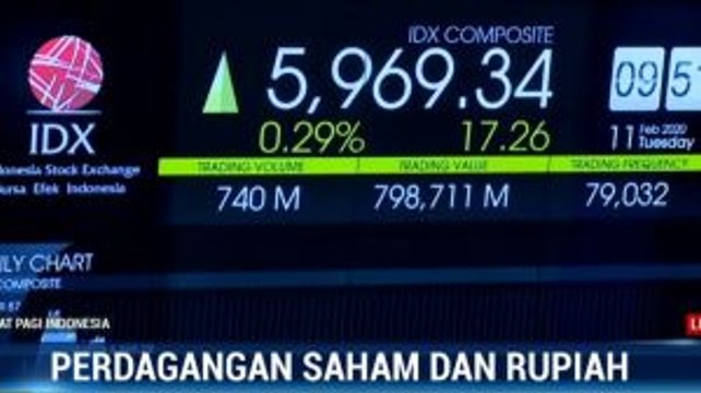 IHSG dan Rupiah Dibuka Menguat