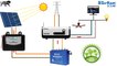 Solar Charge Controller - Difference between MMPT and PWM Solar Charge Controller and Inverter
