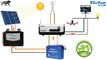 Solar Charge Controller - Difference between MMPT and PWM Solar Charge Controller and Inverter