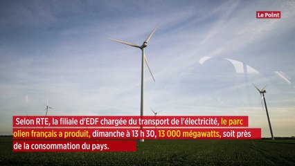 Grâce à Ciara, les éoliennes battent (presque) un record
