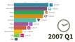 Most Popular DATING apps and sites 2000 - 2020