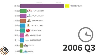 Most Richest Companies in Asia (TW) 1999-2020