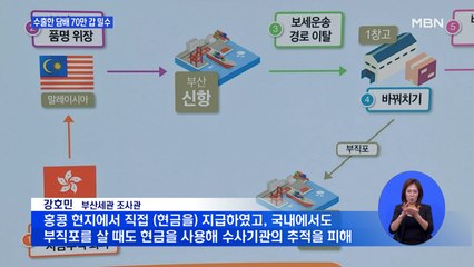 수출 담배 70만 갑 밀수…25만 갑은 이미 유통
