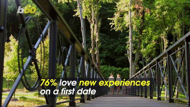 A Walk in the Park! These Are the Most Popular Day Dates and Proposal Spots