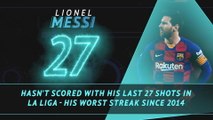 Fantasy Hot or Not - Messi in need of goals