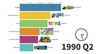 Most Sold Video Games of All Time 1989 - 2020