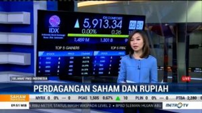 IHSG Dibuka Menguat Tipis, Rupiah Melemah
