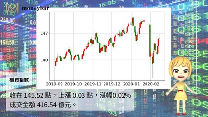【華爾街女孩投資bar】02/13財經下午茶