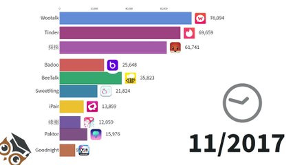 Most Popular DATING Apps in Asia 2017- 2020