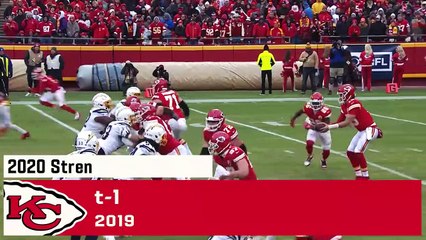 Every Team's Strength of Schedule from Easiest to Hardest - Dailymotion