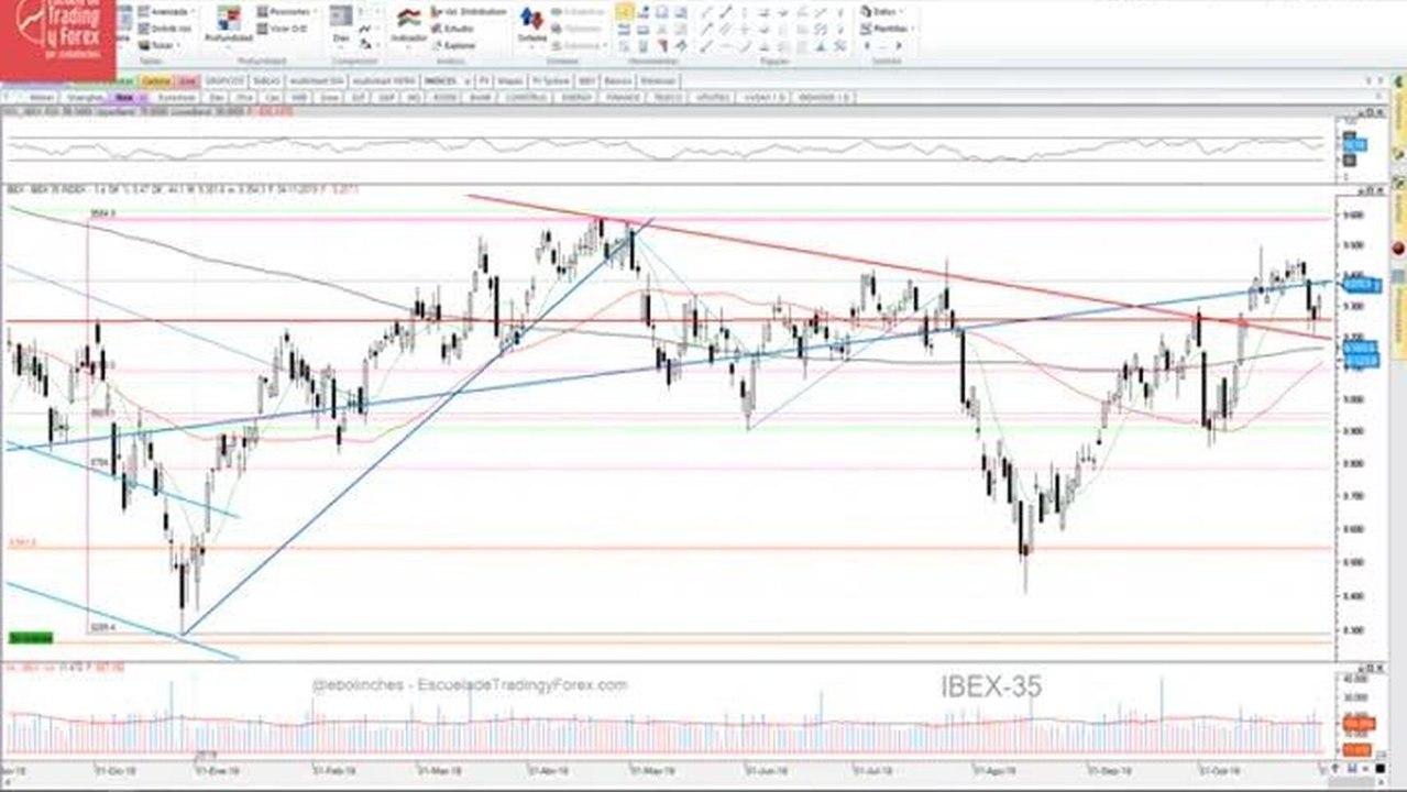 ibex 4 nov
