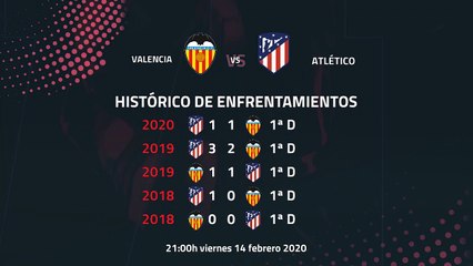 Previa partido entre Valencia y Atlético Jornada 24 Primera División