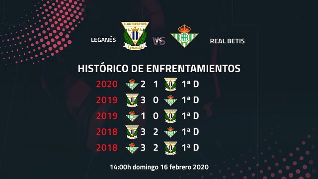 Previa partido entre Leganés y Real Betis Jornada 24 Primera División