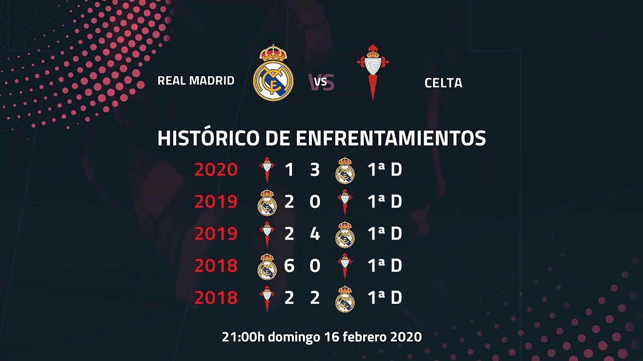 Previa partido entre Real Madrid y Celta Jornada 24 Primera División