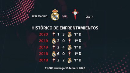 Previa partido entre Real Madrid y Celta Jornada 24 Primera División