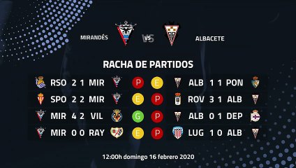 Previa partido entre Mirandés y Albacete Jornada 28 Segunda División