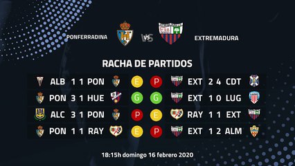 Previa partido entre Ponferradina y Extremadura Jornada 28 Segunda División