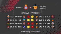 Previa partido entre Espanyol B y Valencia Mestalla Jornada 25 Segunda División B