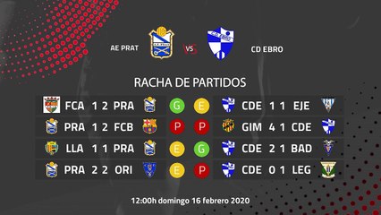 Previa partido entre AE Prat y CD Ebro Jornada 25 Segunda División B