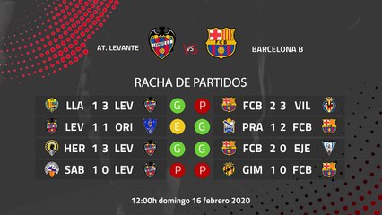 Previa partido entre At. Levante y Barcelona B Jornada 25 Segunda División B