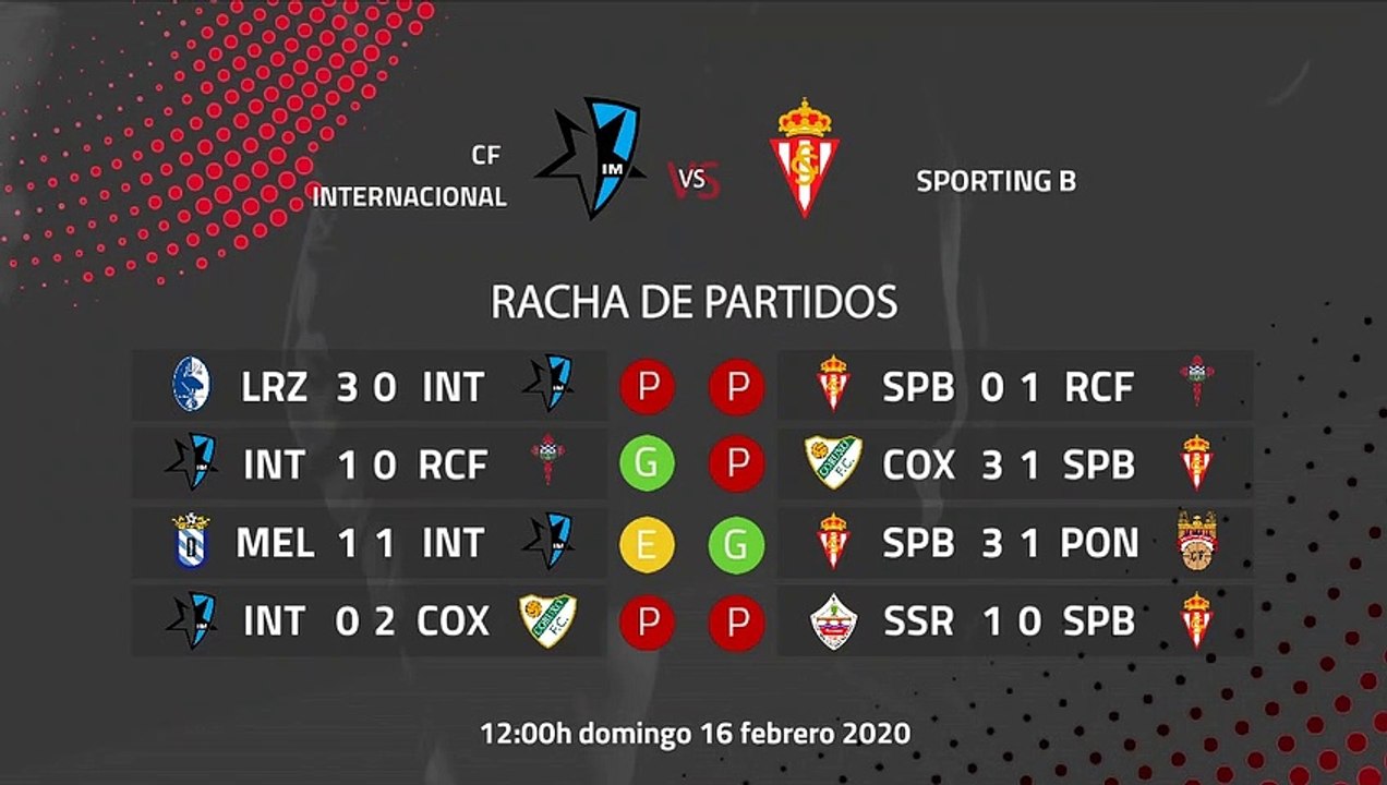 Previa partido entre CF Internacional y Sporting B Jornada 25 Segunda División B