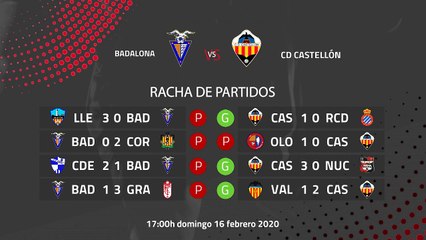 Previa partido entre Badalona y CD Castellón Jornada 25 Segunda División B