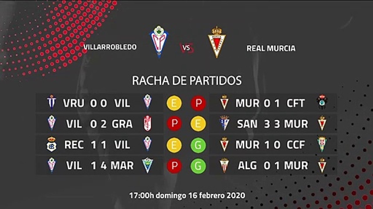 Previa partido entre Villarrobledo y Real Murcia Jornada 25 Segunda División B