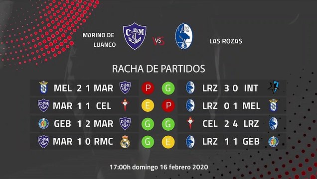 Previa partido entre Marino de Luanco y Las Rozas Jornada 25 Segunda División B