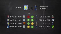 Previa partido entre Aston Villa y Tottenham Hotspur Jornada 26 Premier League