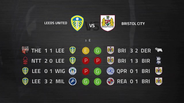Previa partido entre Leeds United y Bristol City Jornada 33 Championship