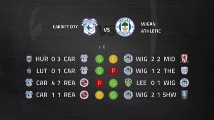 Previa partido entre Cardiff City y Wigan Athletic Jornada 33 Championship