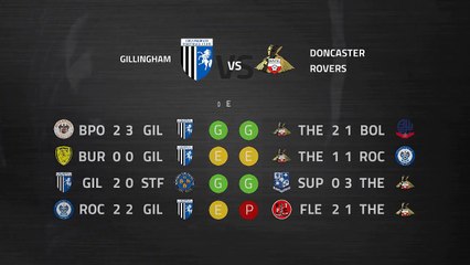 Previa partido entre Gillingham y Doncaster Rovers Jornada 34 League One