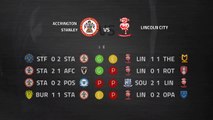 Previa partido entre Accrington Stanley y Lincoln City Jornada 34 League One