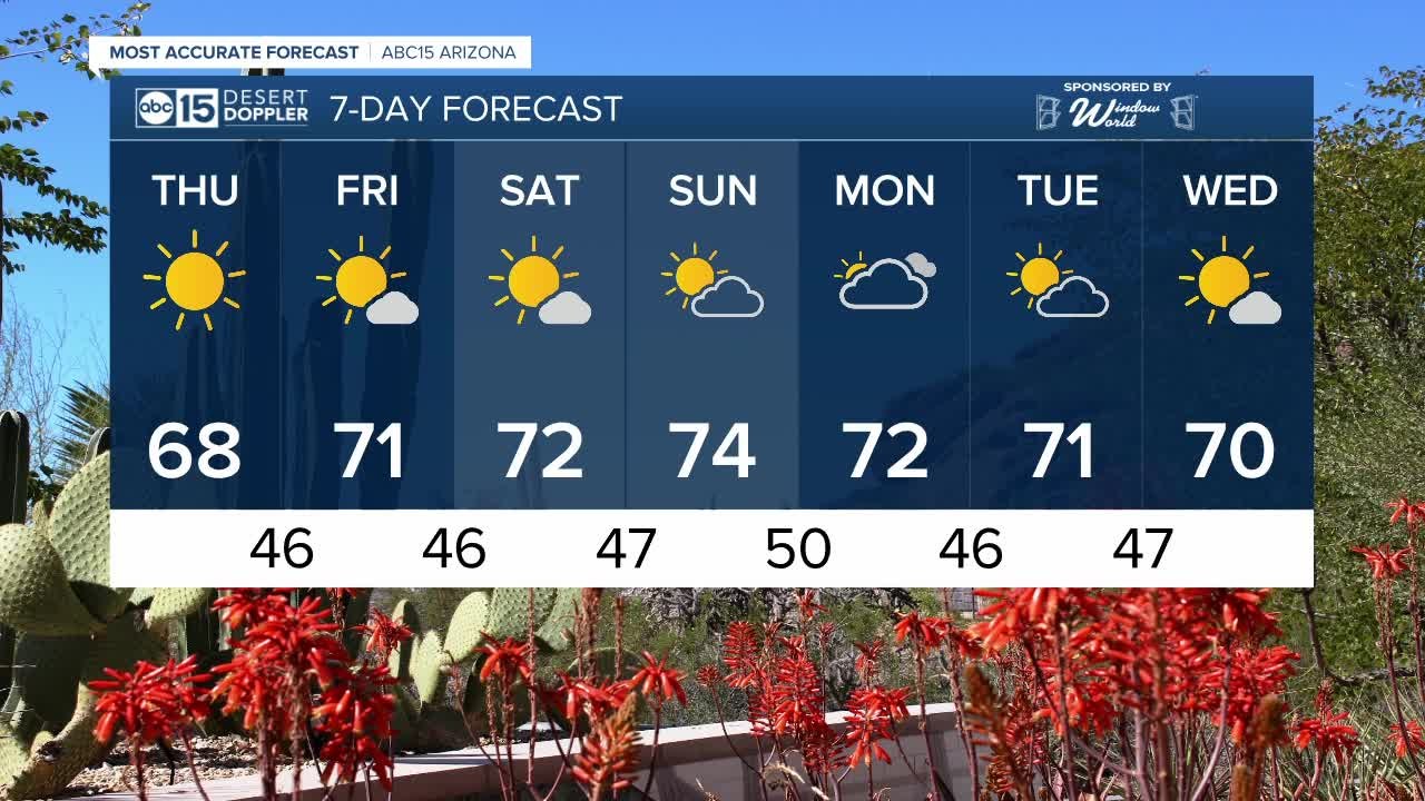 Thursday Morning Forecast