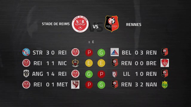 Previa partido entre Stade de Reims y Rennes Jornada 25 Ligue 1