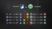 Previa partido entre Hoffenheim y Wolfsburg Jornada 22 Bundesliga