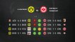Previa partido entre B. Dortmund y Eintracht Frankfurt Jornada 22 Bundesliga