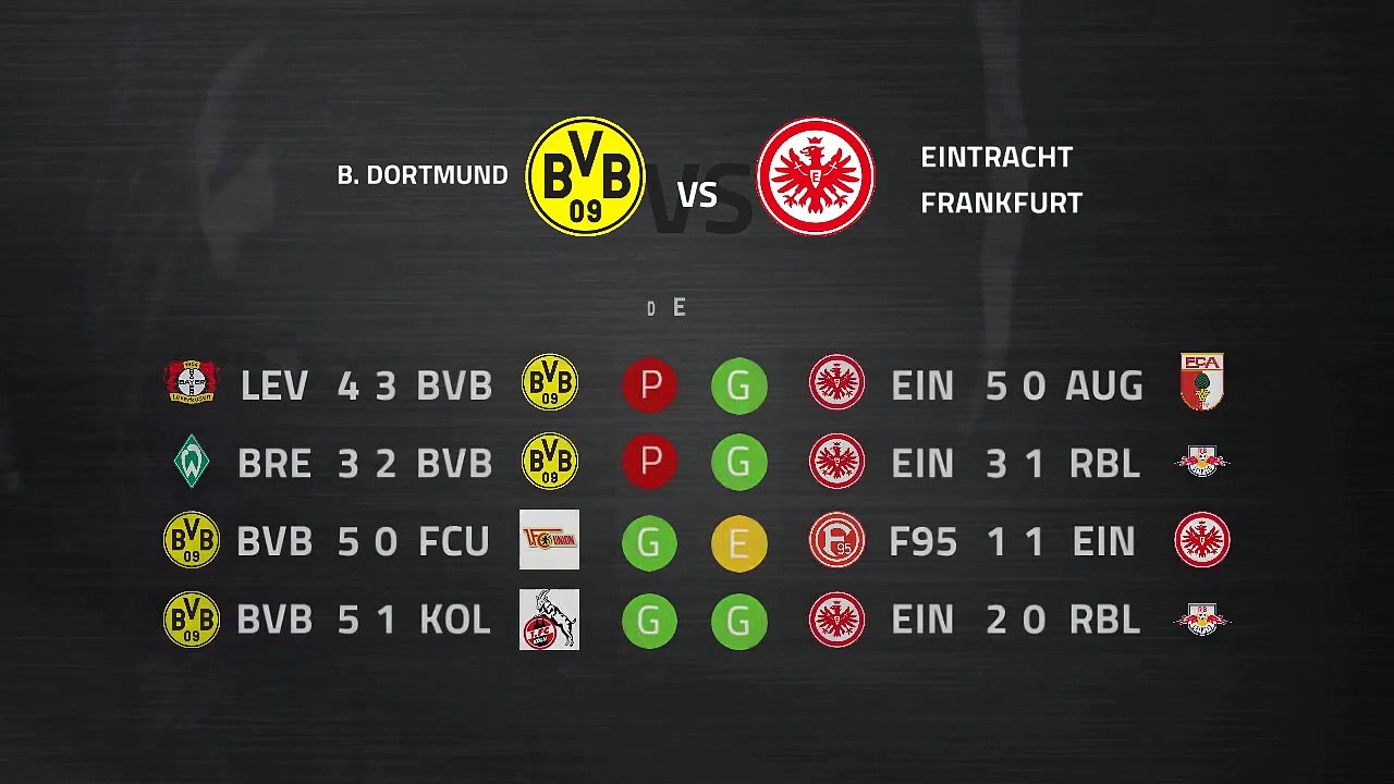Previa partido entre B. Dortmund y Eintracht Frankfurt Jornada 22 Bundesliga