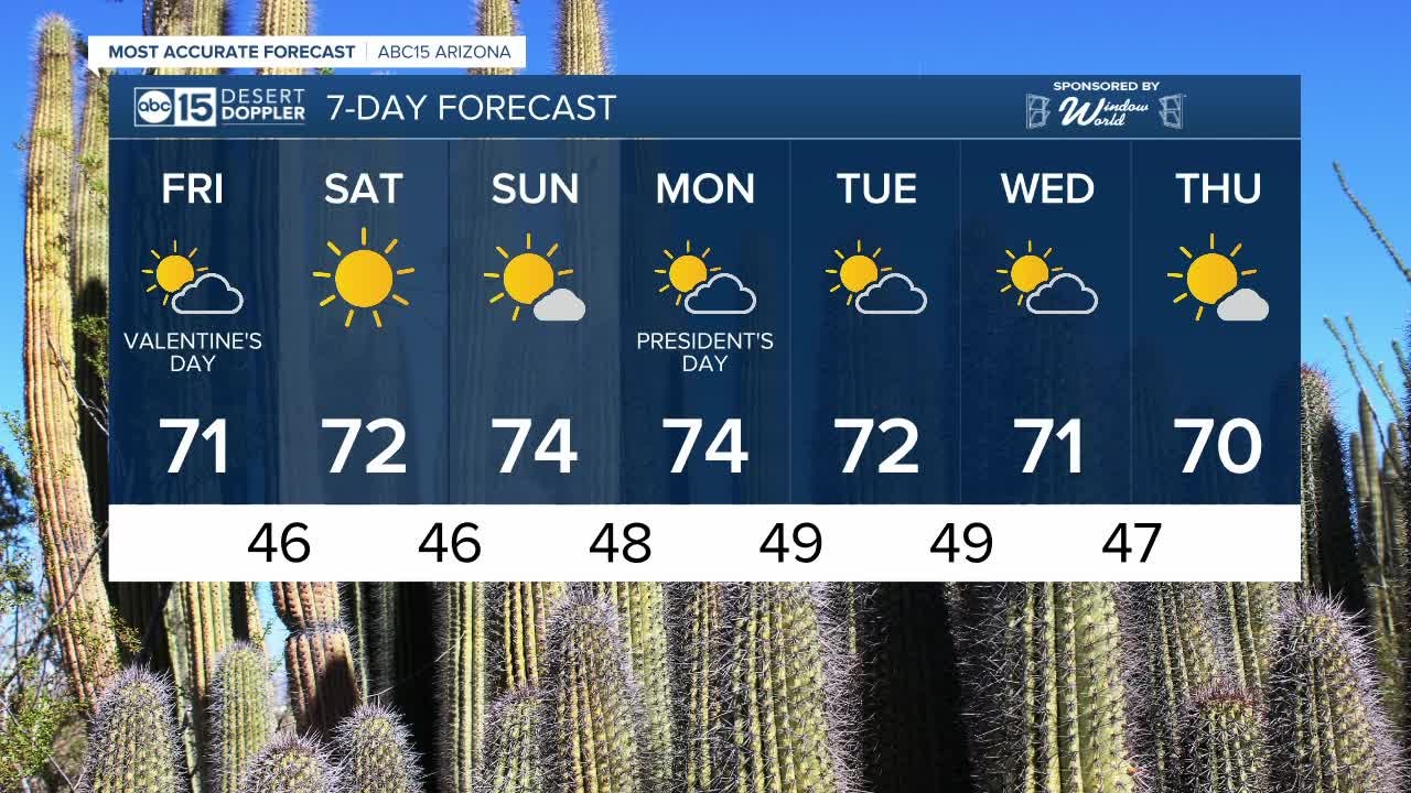 Forecast: Friday Morning